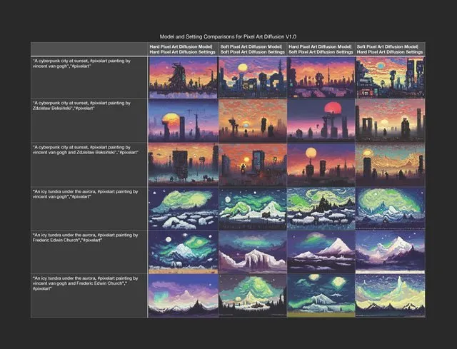 Pixel Art Diffusion Model Comparisons