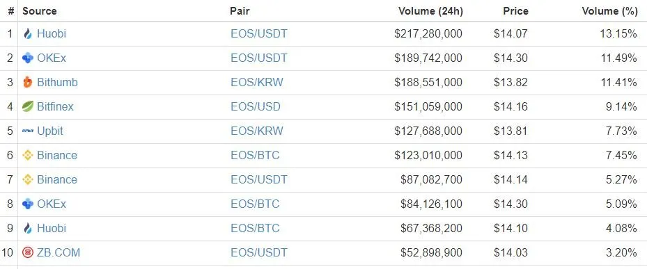 eos price