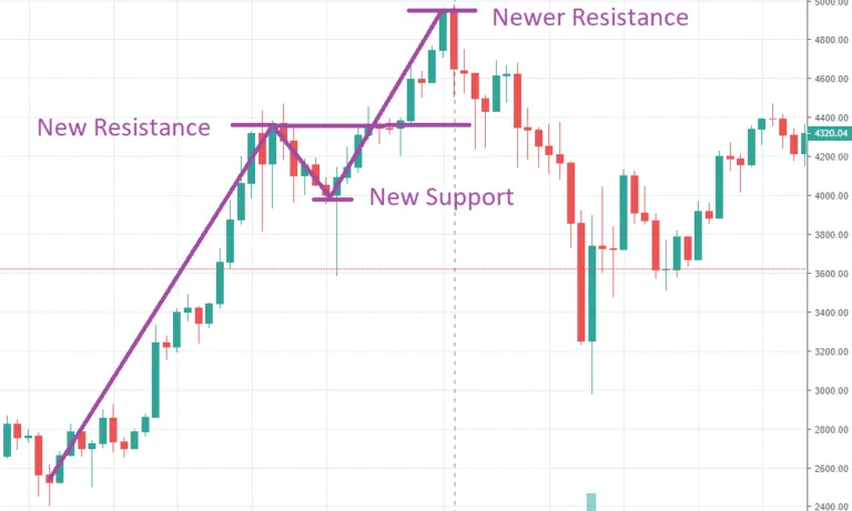 candlestick-crypto-chart-analysis-5-768x461