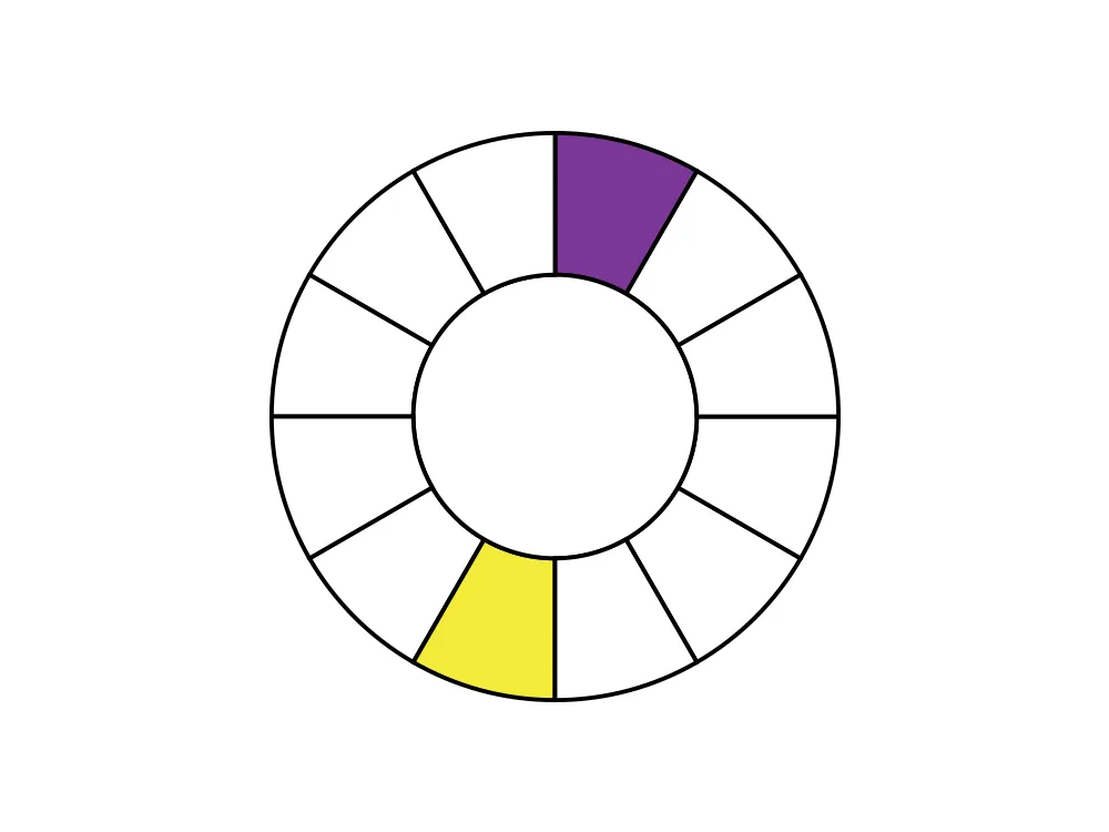 Color Wheel 7 COmplementary colours.png