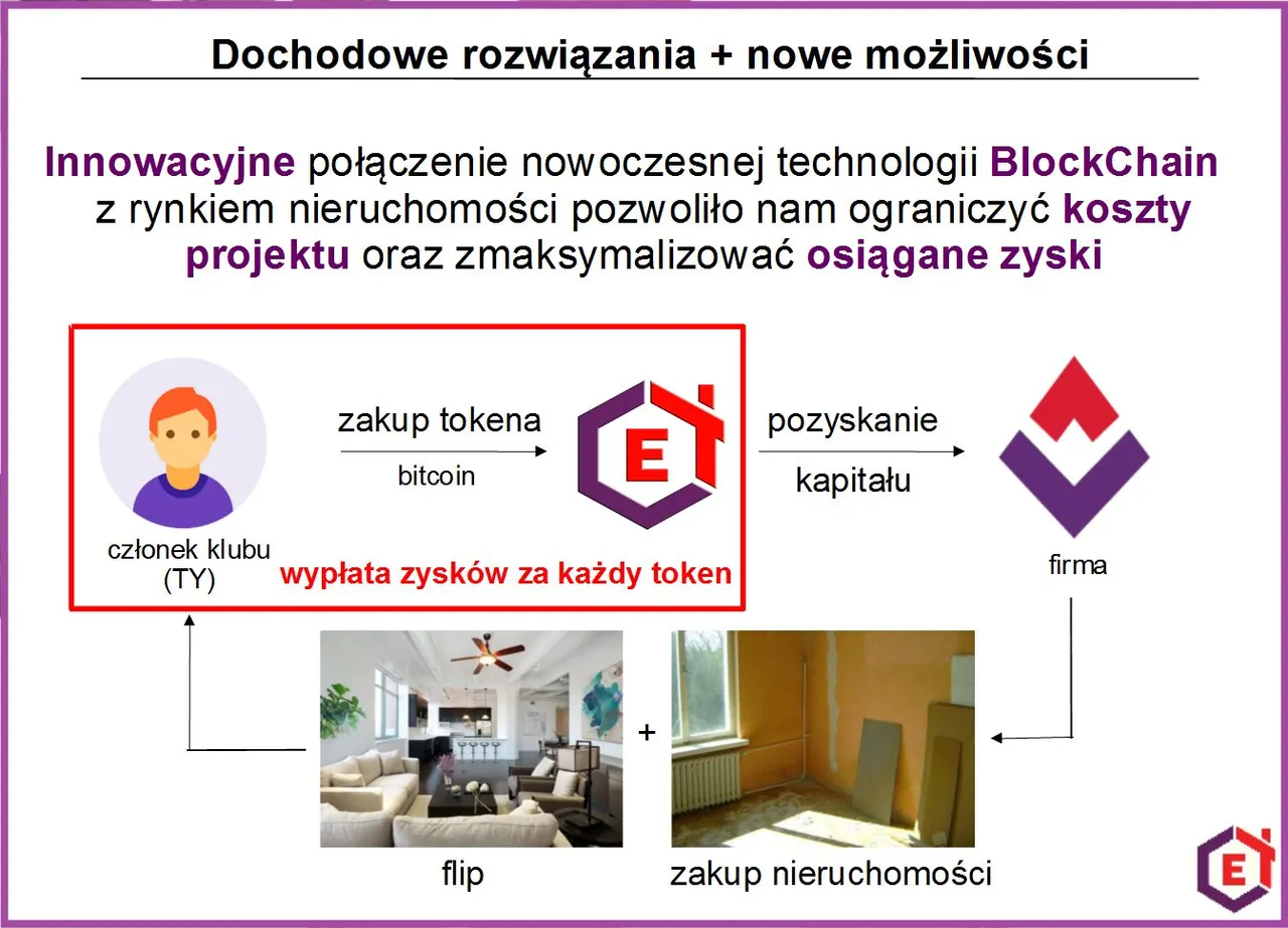 estate projekt schemat działania.jpg