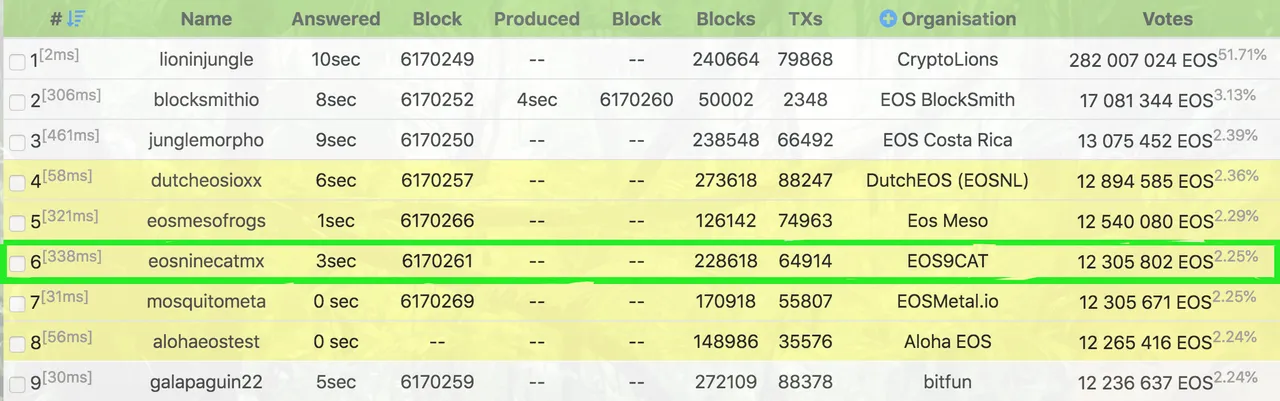 Jungle_EOS_Network_Monitor__CryptoLions_io_.png