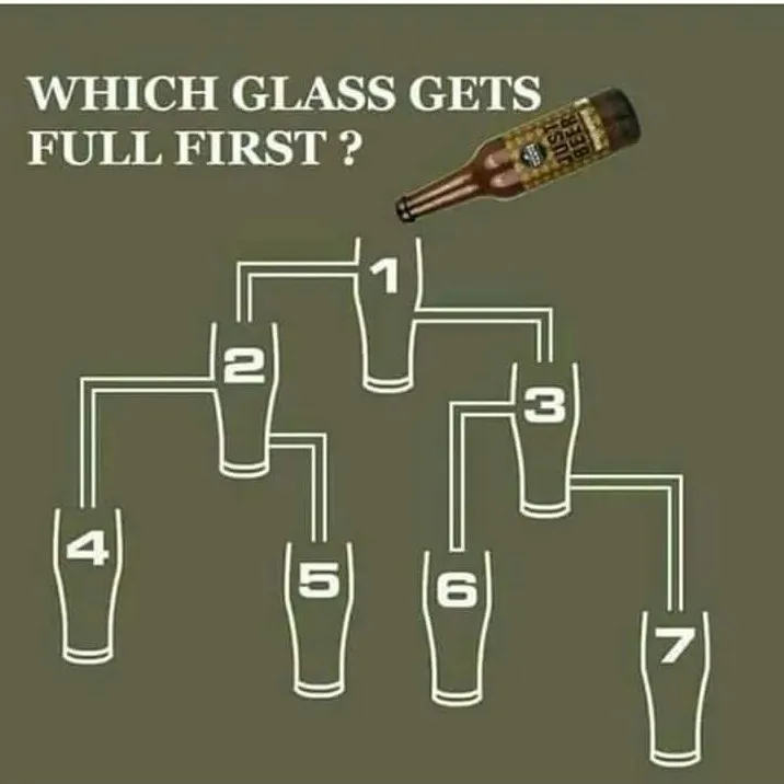 which_glass_gets_full_first-e1523711148194.jpeg