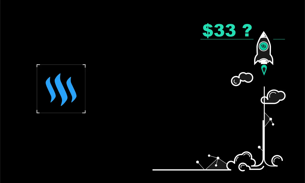 steem usd price forecast prediction.png