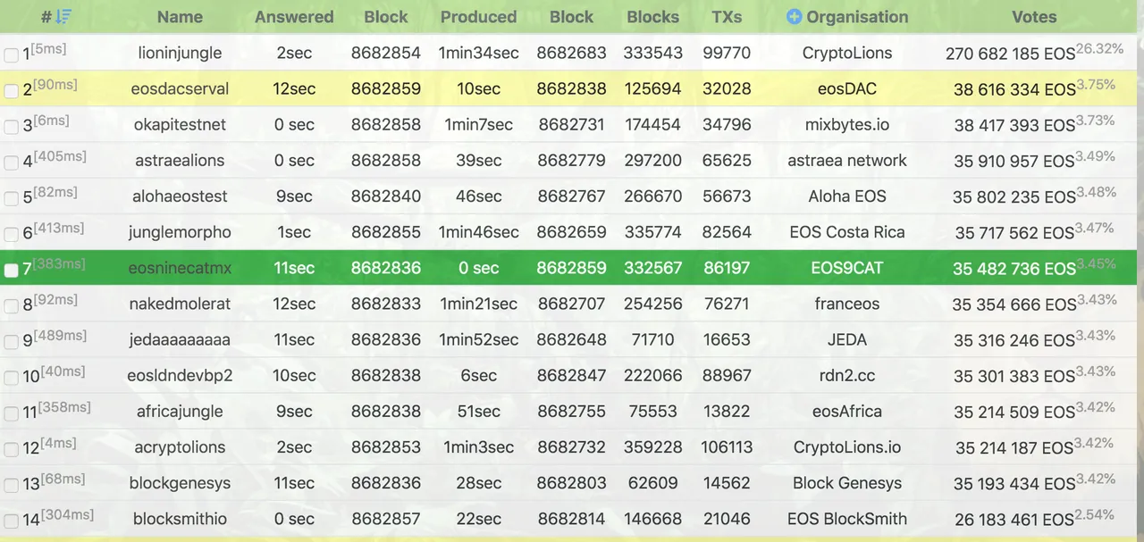 Jungle_EOS_Network_Monitor__CryptoLions_io_.png