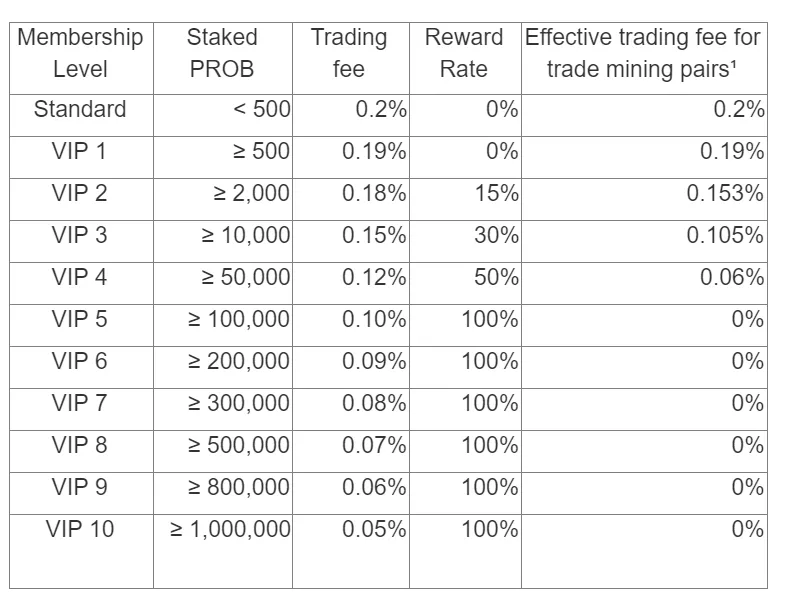 newest trade mining rewards 11 13.PNG