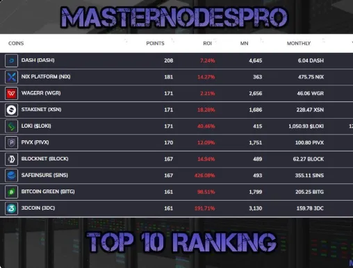2019-01-30 17_46_15-MasterNodesPro News.png