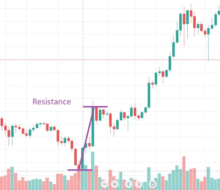 candlestick-crypto-chart-analysis-2-768x662