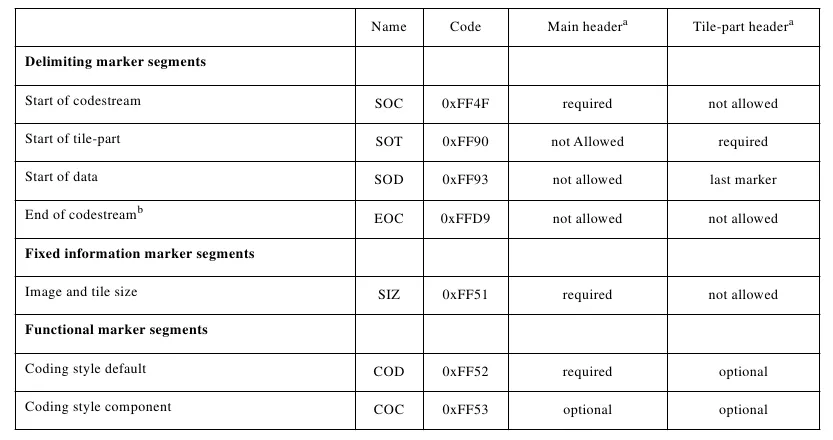 Tabel 2.3 Daftar marker segment 2