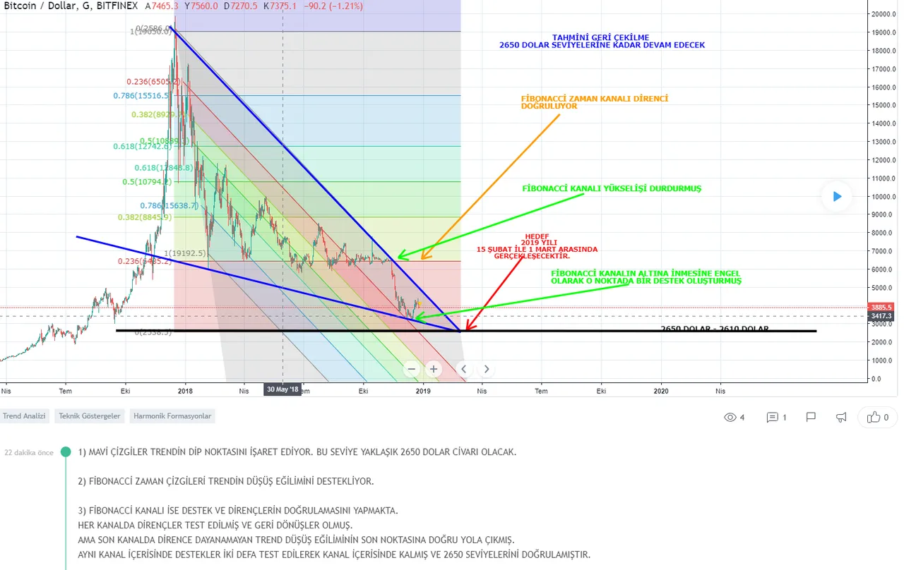 btc trend Γ§alΔ±ΕmasΔ±.png