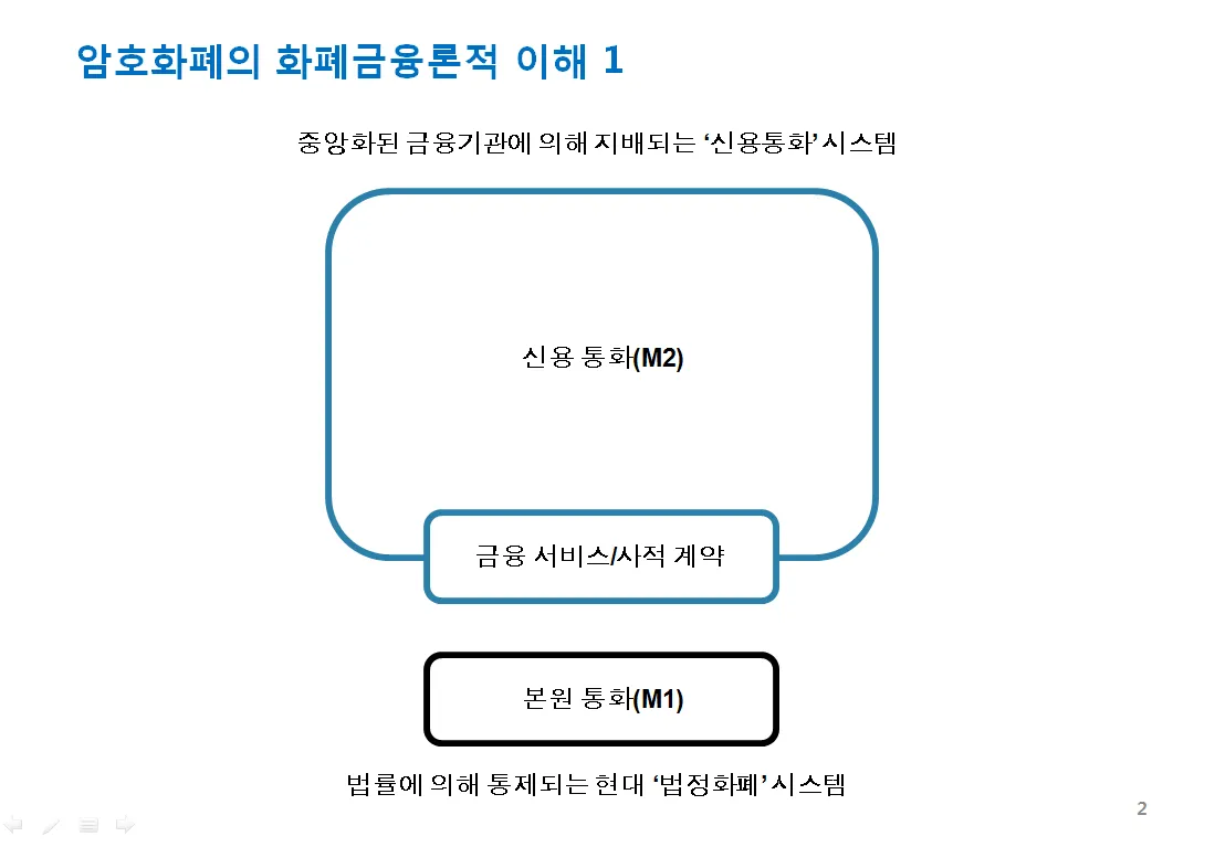 Monetary system of cryptocurrency 2.png