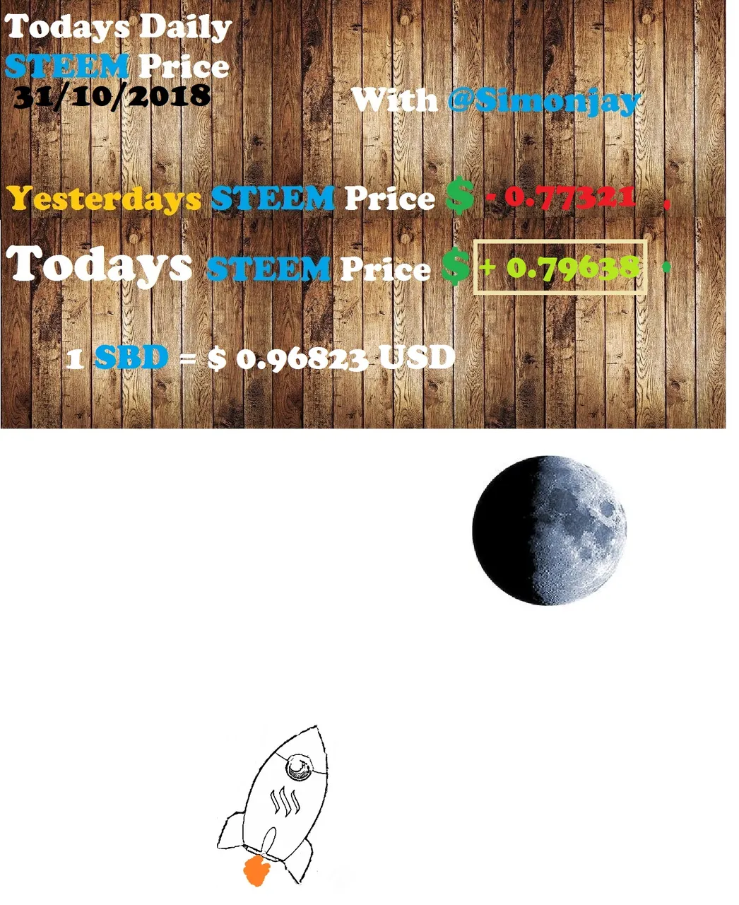 Steem Daily Price TemplateTTM31102018.jpg