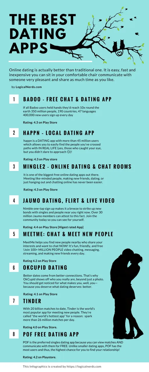 8 Best Dating Apps in The World.png
