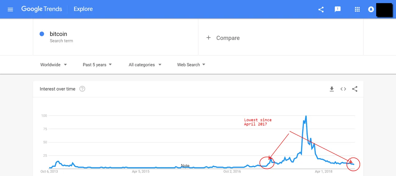 bitcoin - Explore - Google Trends.png