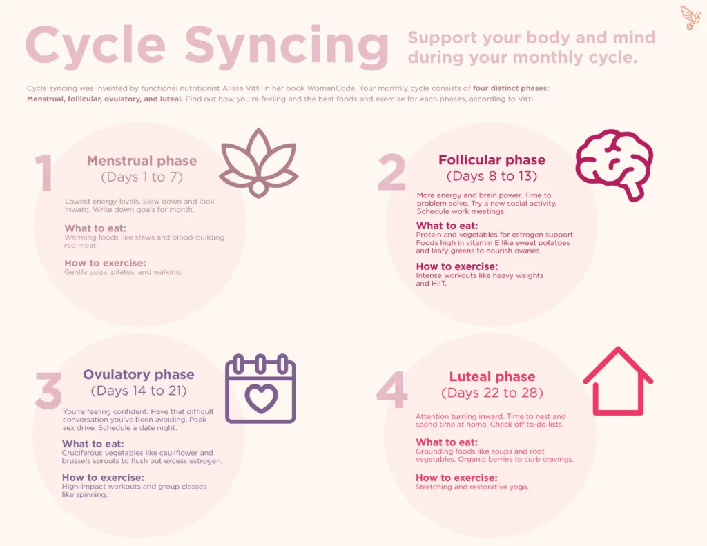 Cycle-syncing-infographic_7.10-1024x791.jpg