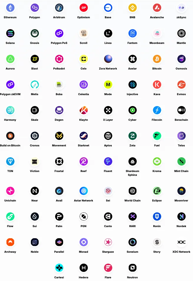 Blockchains supported by The Dapp List.png