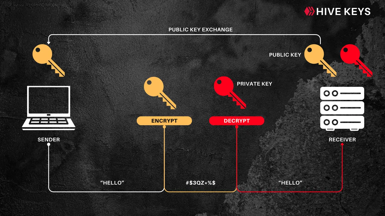 Hive keys graph2.png