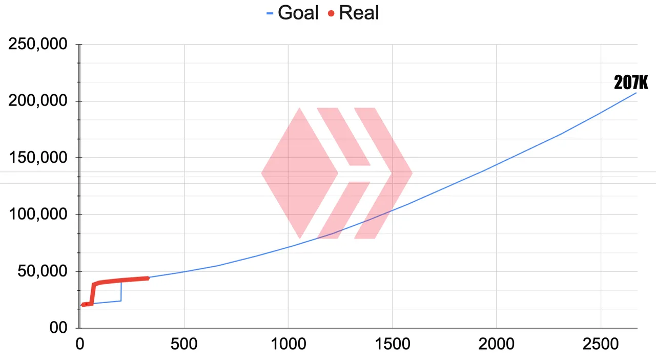 207K BHAG for Jan 2030.png