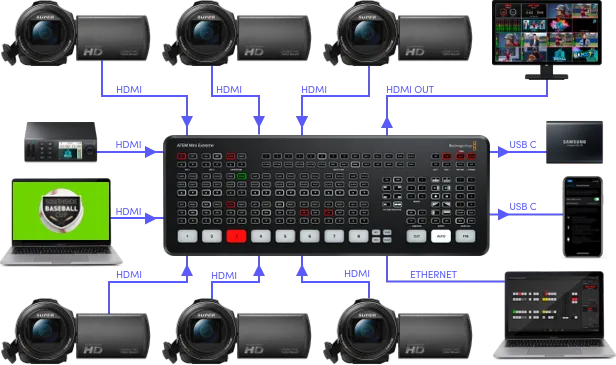 events-diagram from blackmagic.png