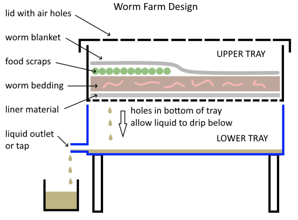 Urban Gardening 10.png