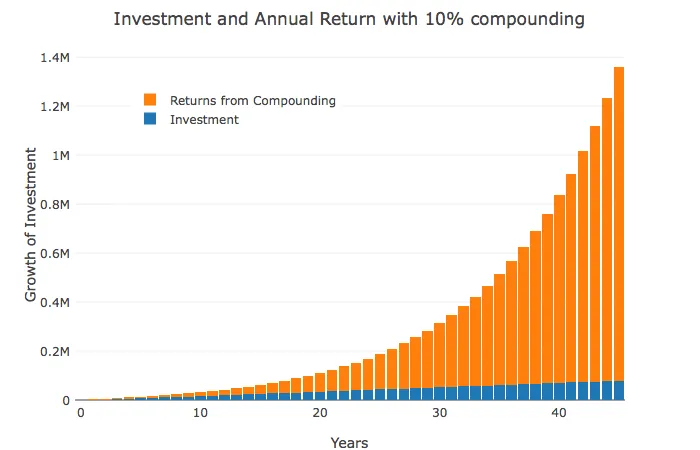 Power of compounding.png