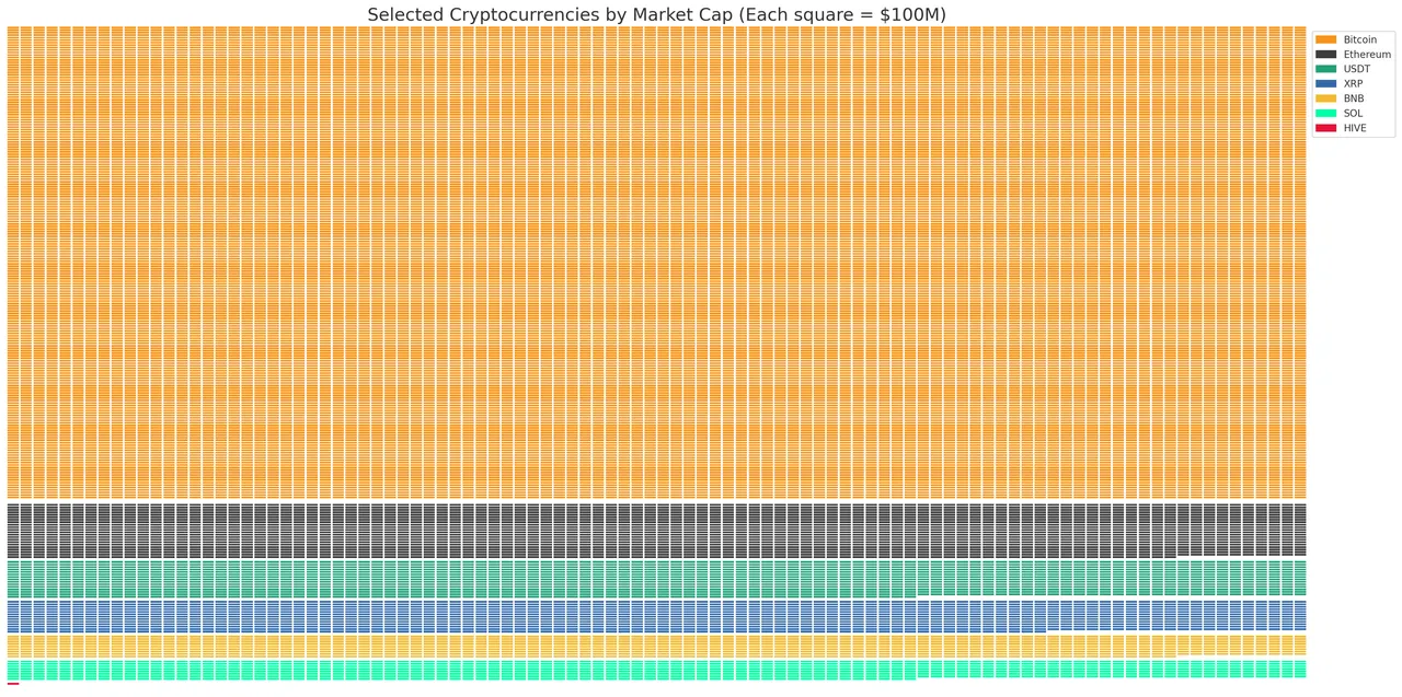 HIVE vs Bitcoin.png