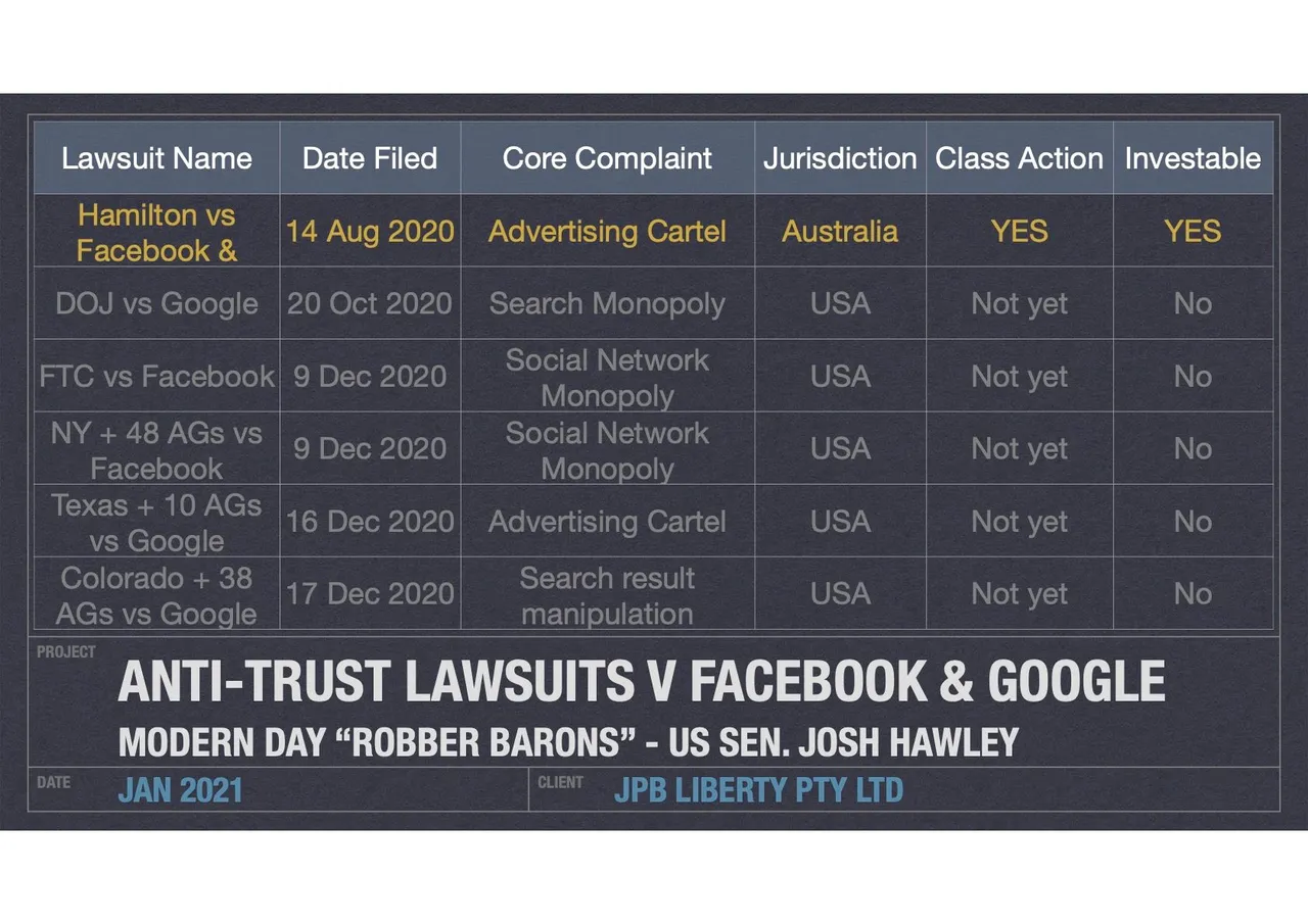 Anti-Trust Class Actions v FF & GG.jpg