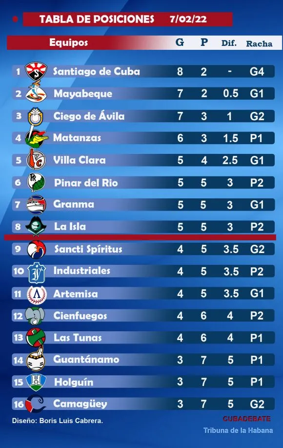 TABLA-DE-POSICIONES-580x917.jpg