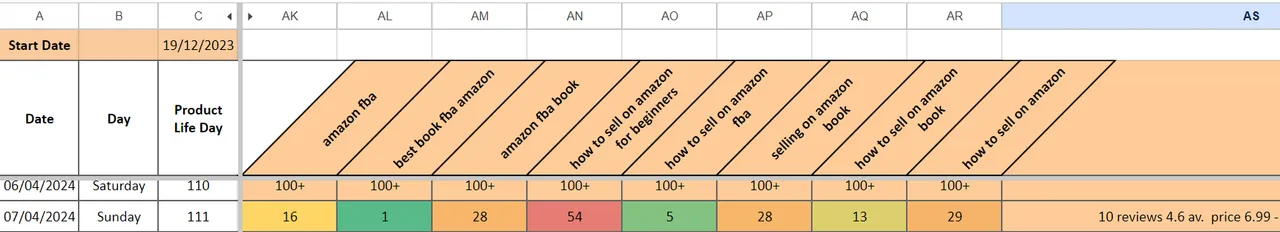 Resultados del posicionamiento.png