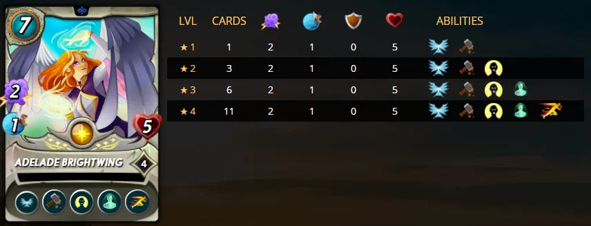 Adelade Stats.PNG