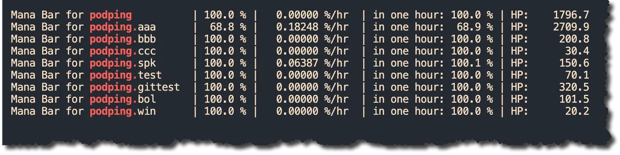 Monitoring Podping Resource Credits