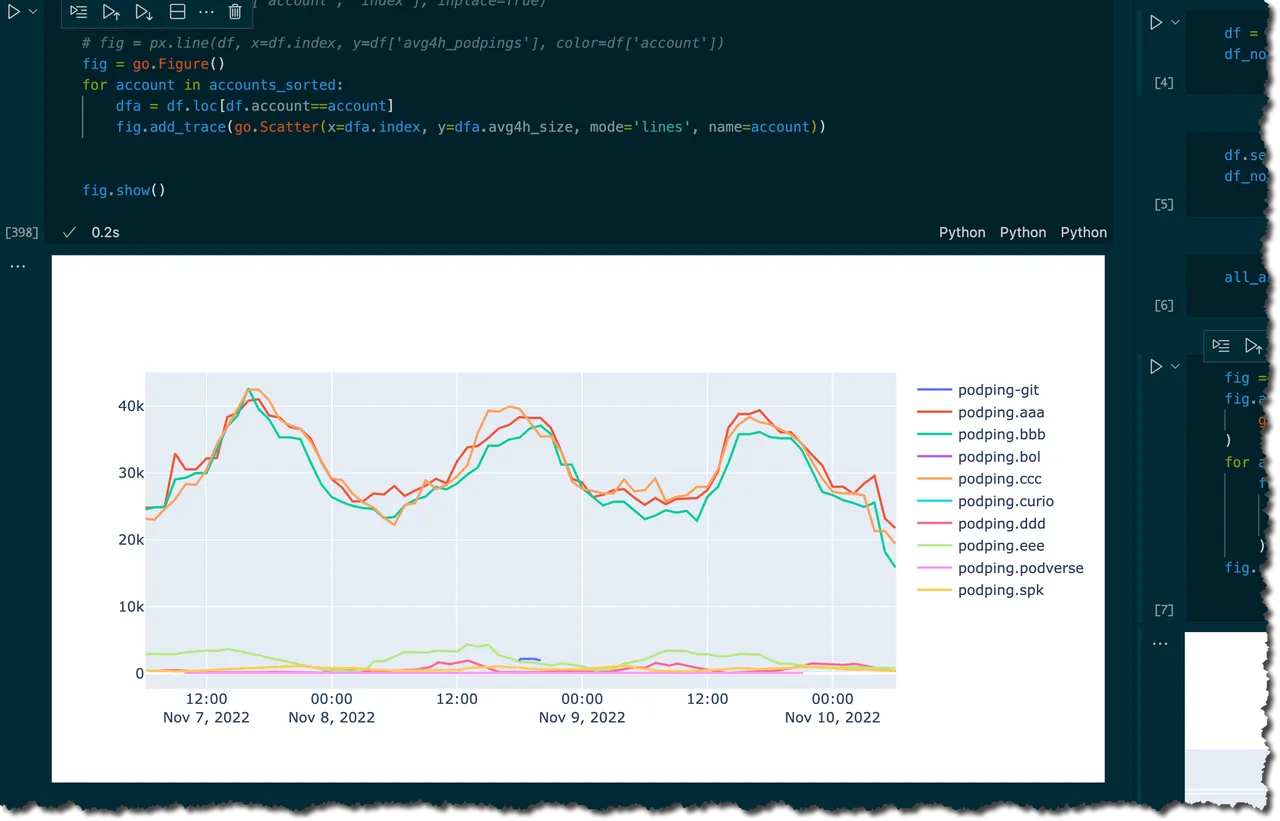 Podping data