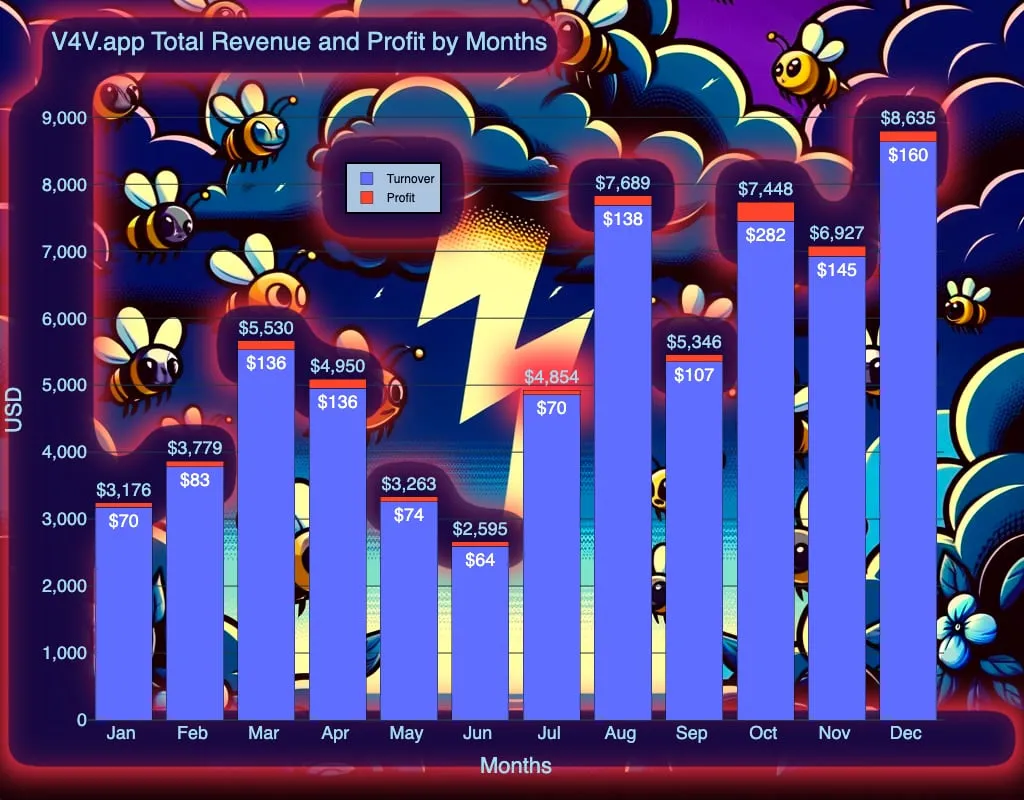 turnover-graph.jpg