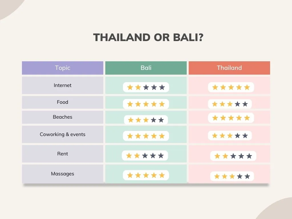 Thailand or Bali.jpg