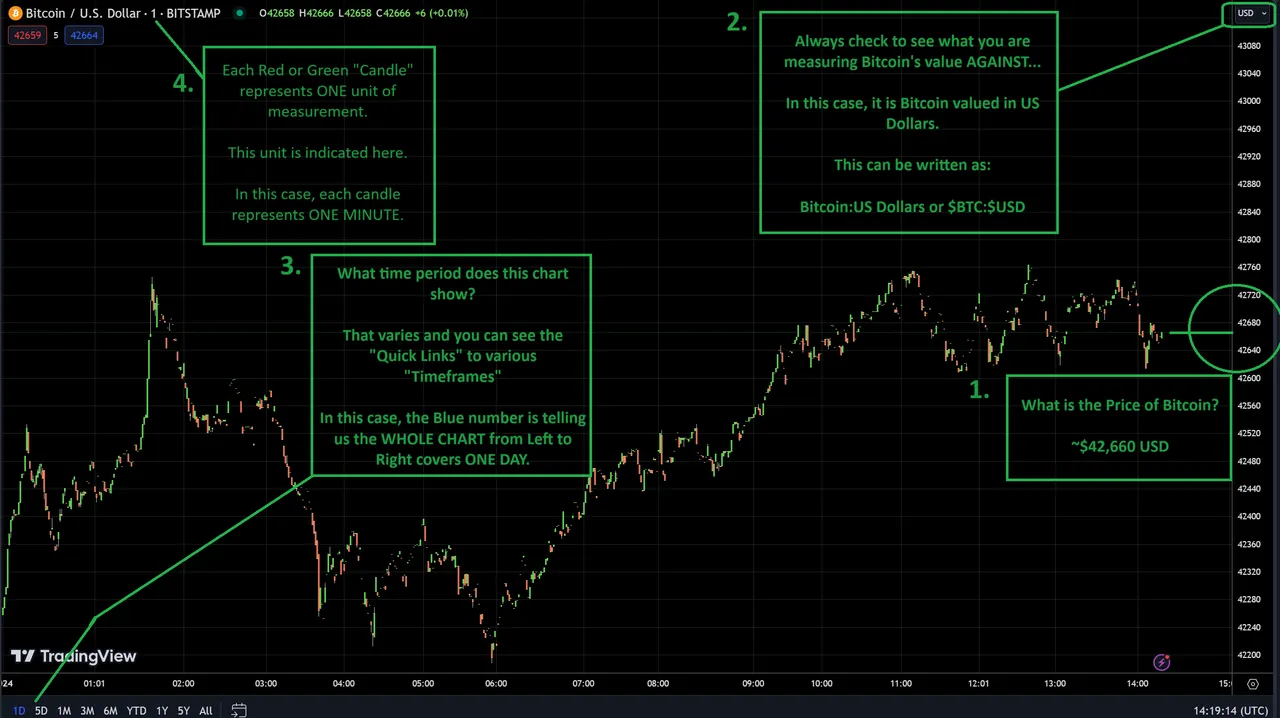 How to read a chart.png