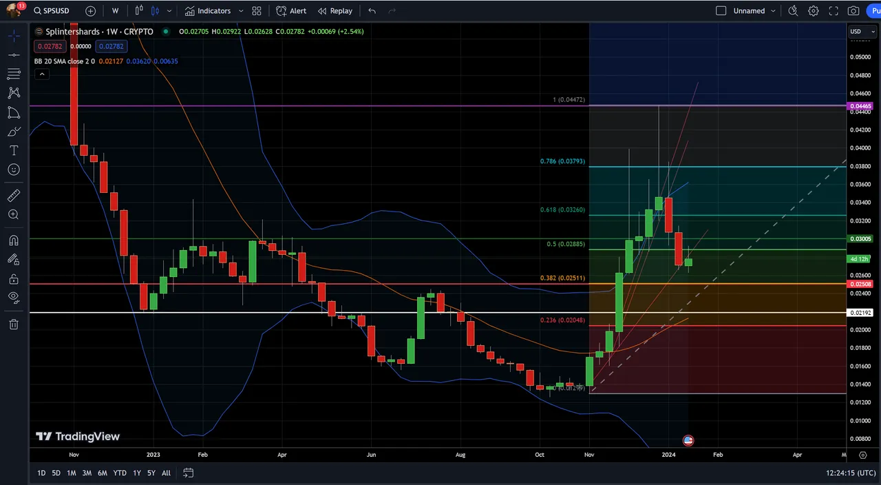 SPS W Fib Ret.png