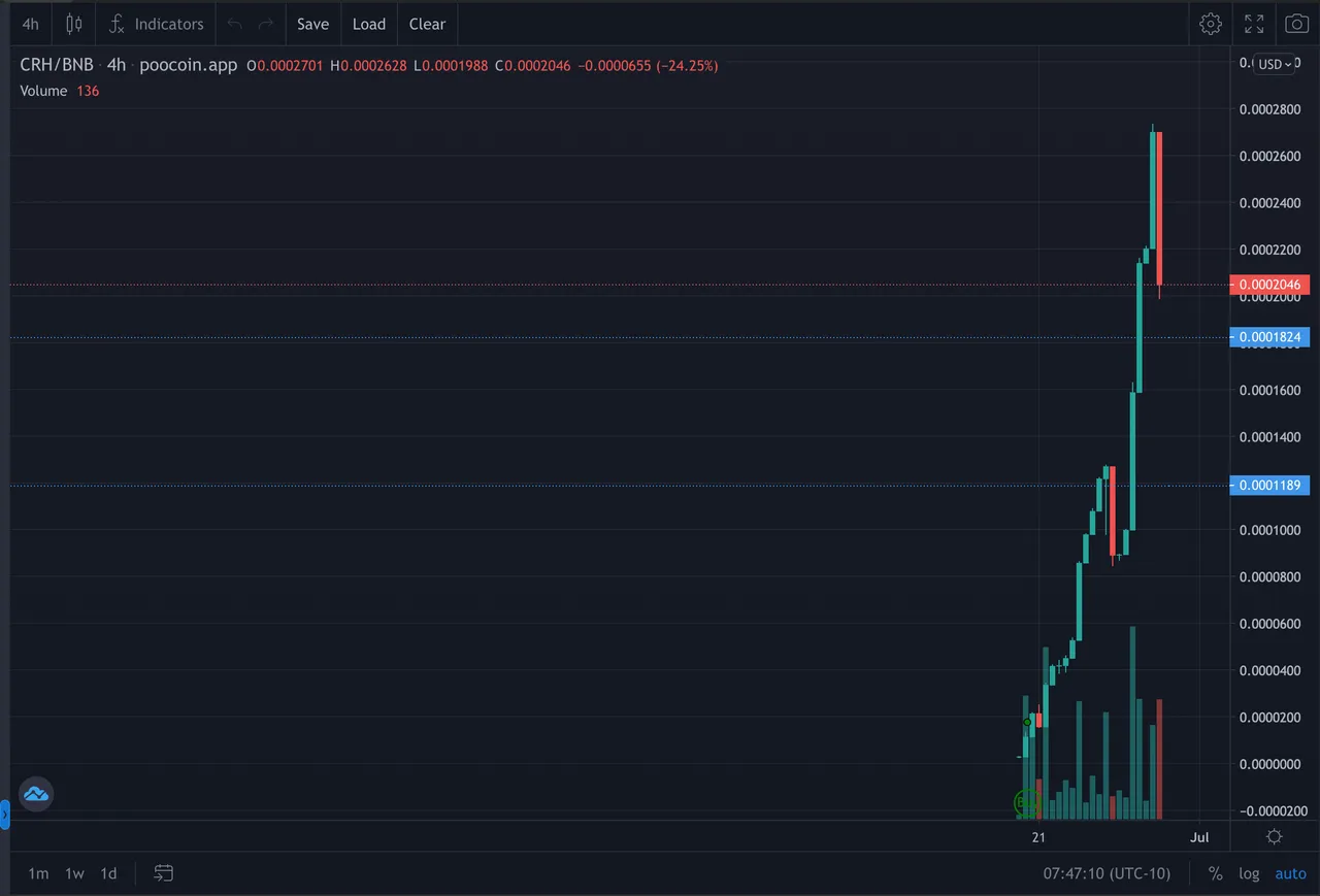 Screenshot 2022-06-30 at 7.47.11 AM.png
