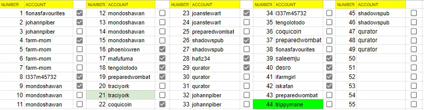 AssignedNumbers.png
