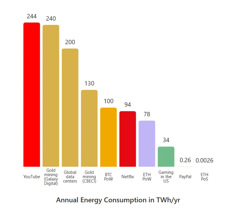 ETH Energy Usage.png