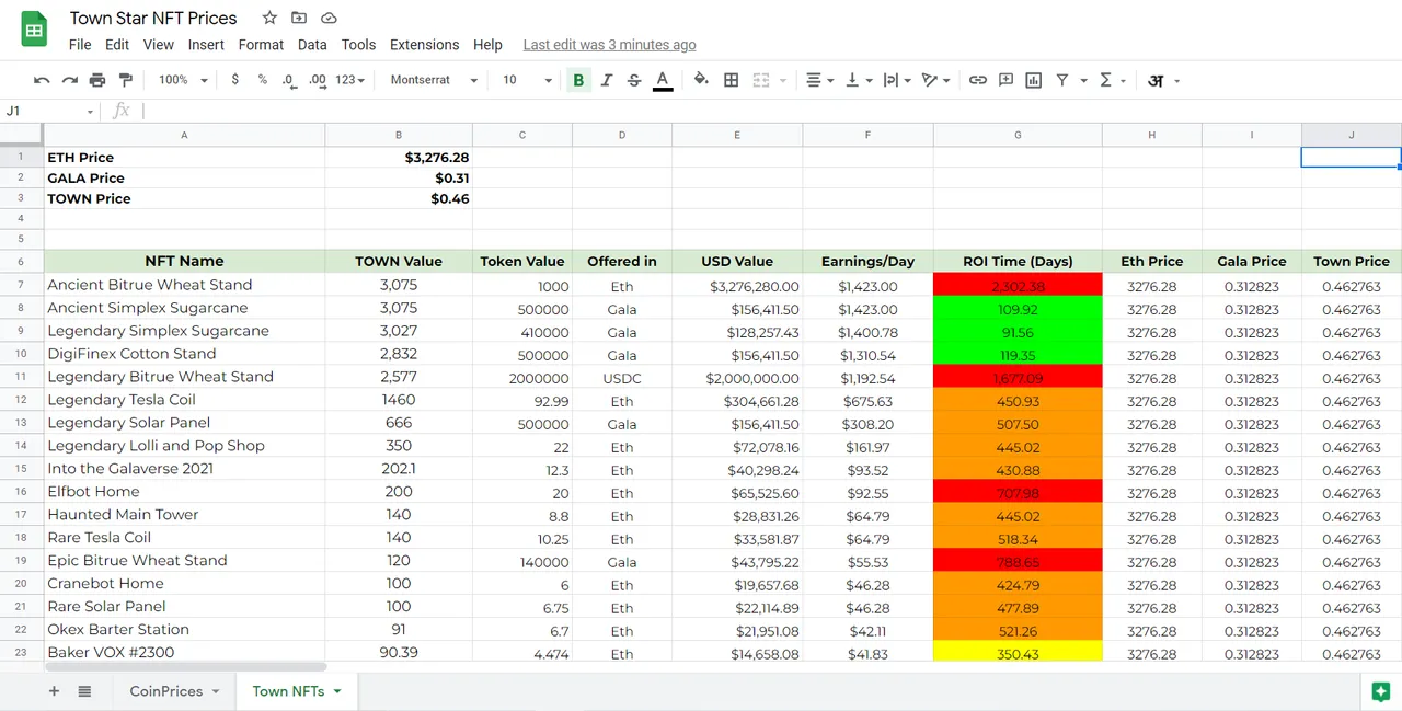 Town Star NFT ROI List.png