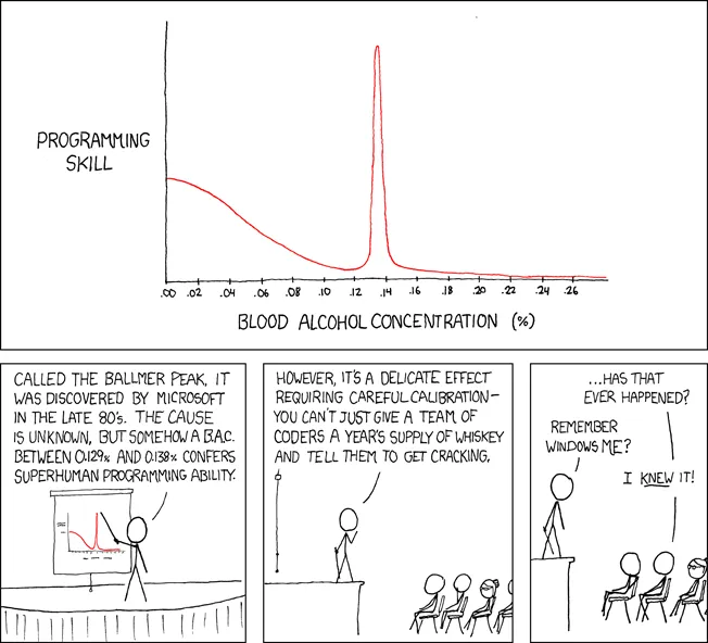 ballmer_peak.png
