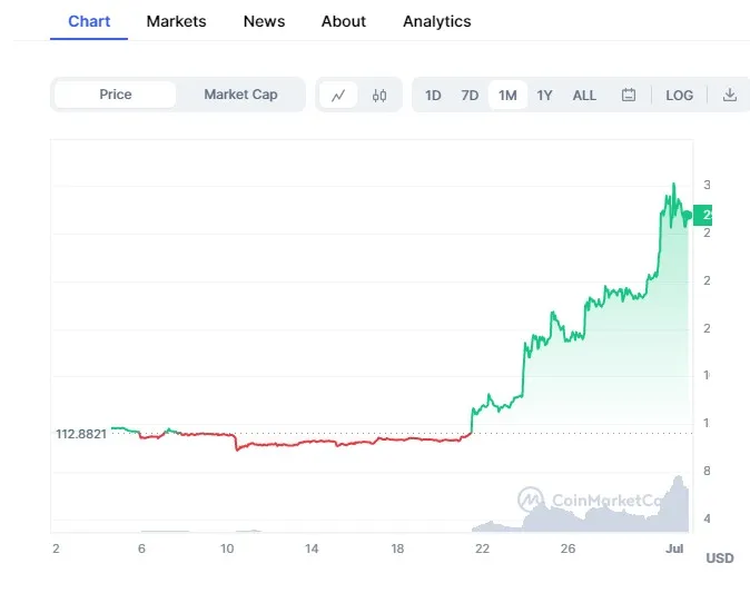 bch chart.jpg