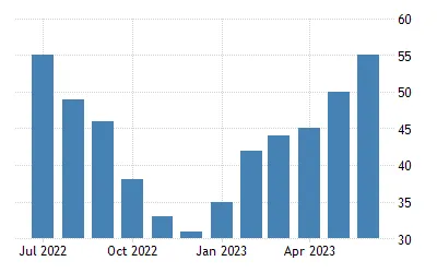 united-states-nahb-housing-market-index.png