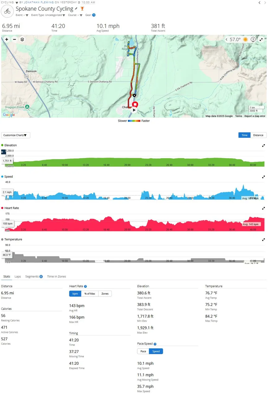 lake ride garmin.JPG