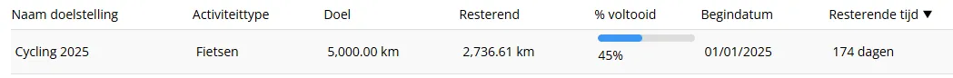 yearlystats.png