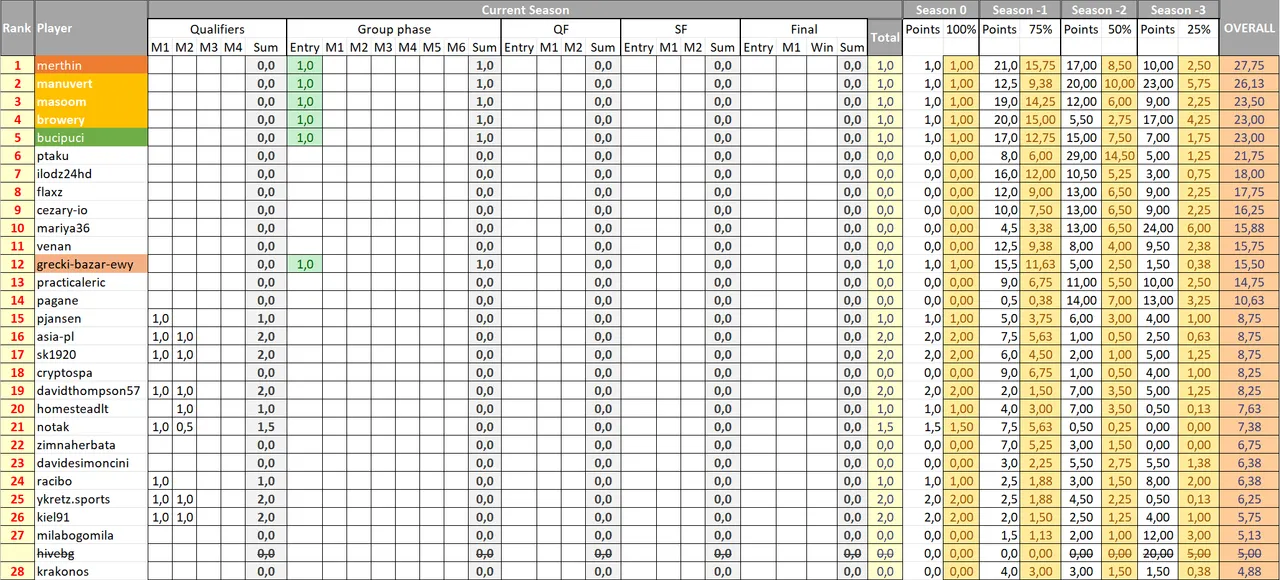 MAcFiT Ranking as Season 6 begins