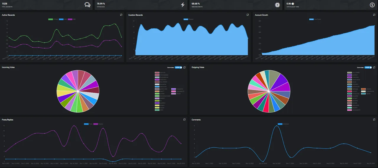 peakd analytic on @hive-143869