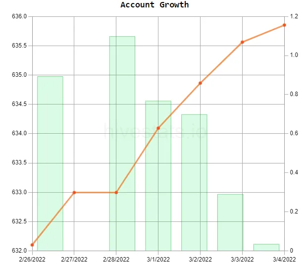 01 - HP Graph.png