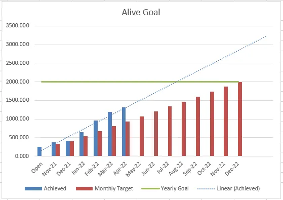 06 - Alive Goal.png