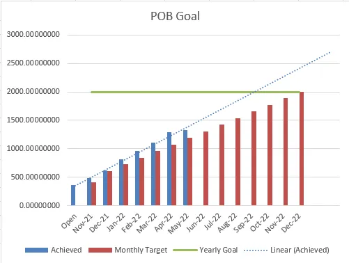 05 - POB Goal.png